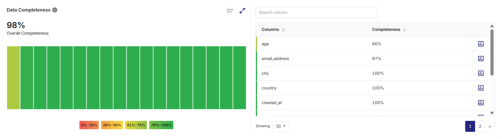 Data Completeness